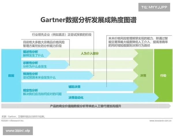 勇士队续约乒乓球运动员数据统计分析与未来发展趋势探讨 勇士队续约乒乓球运动员数据统计分析与未来发展趋势探讨
